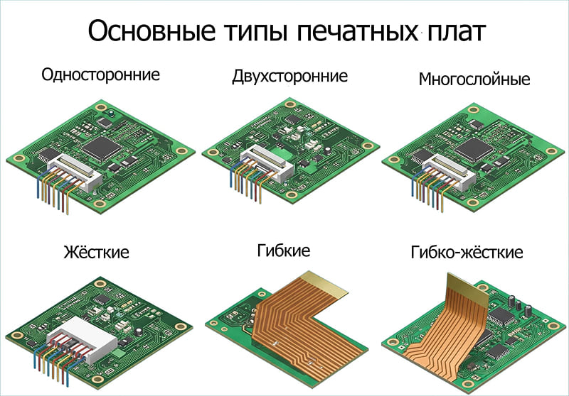 Основные типы печатных плат