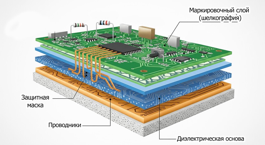 Схема компонентов платы